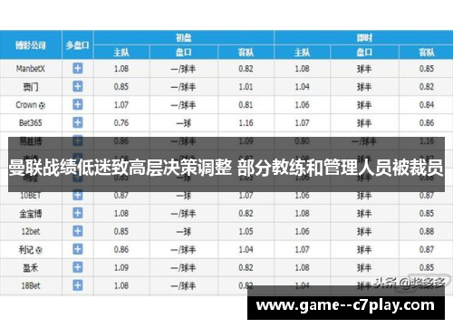 曼联战绩低迷致高层决策调整 部分教练和管理人员被裁员